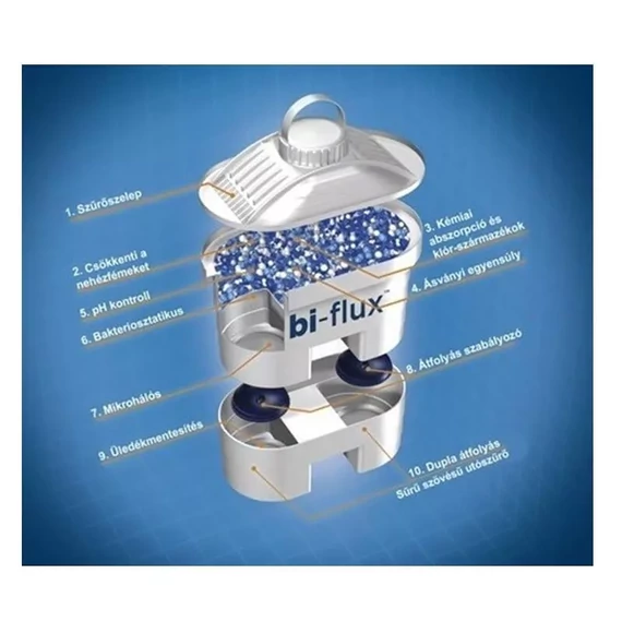 LAICA Bi-flux univerzális vízszűrőbetét - 12 db-os
