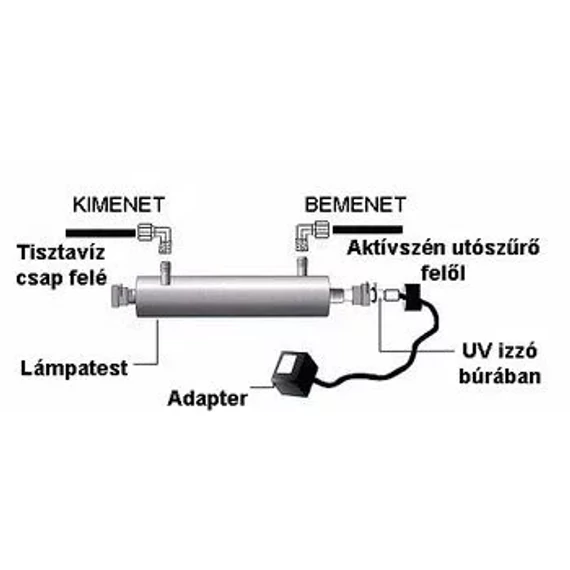 UV lámpa készlet UV-1011 - 6W - 1GPM-1x4P